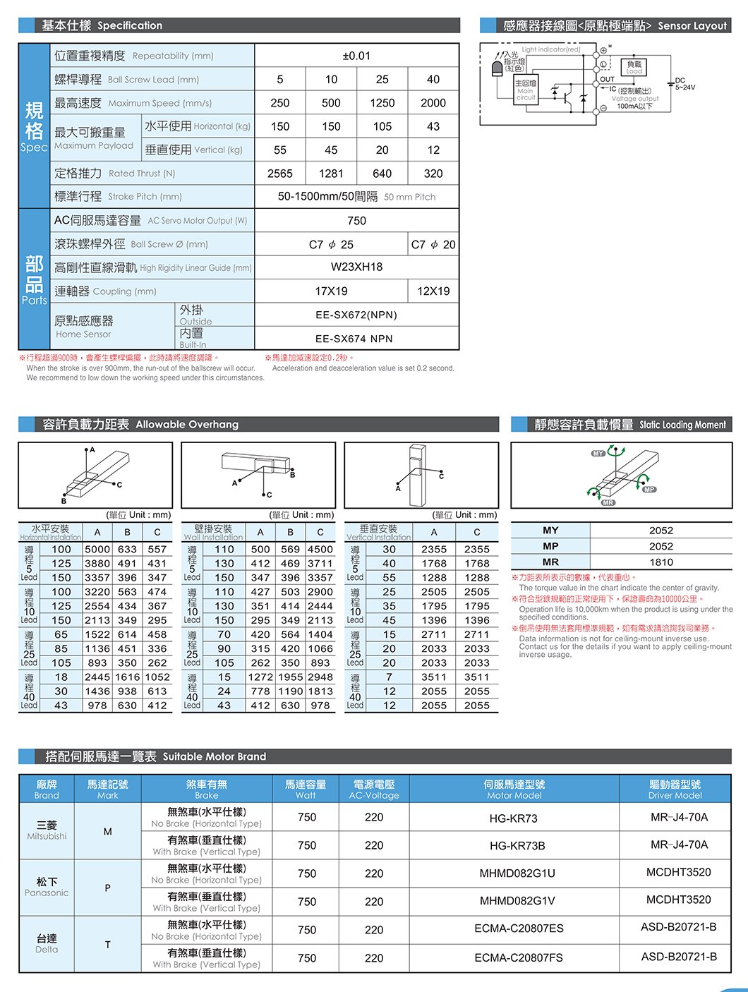 NF220 无尘螺杆滑台 规格图