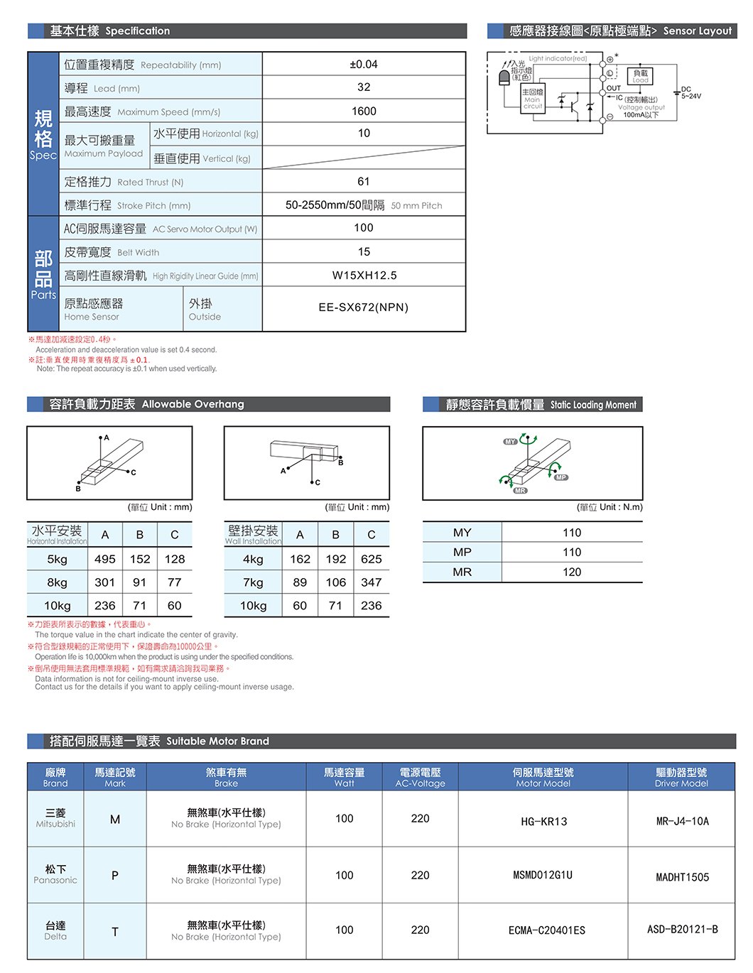 NK100 标准皮带滑台 规格图