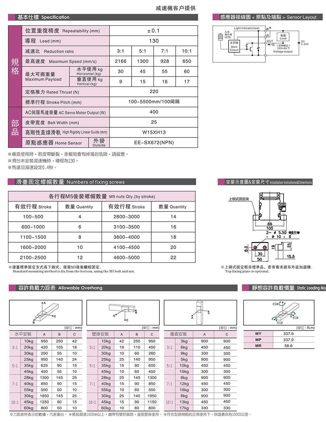NM65 欧规皮带滑台 规格图