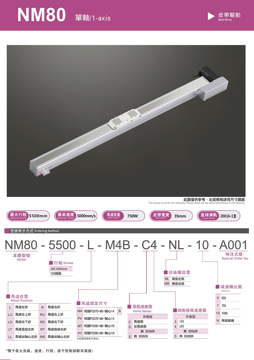 NM80 欧规皮带滑台