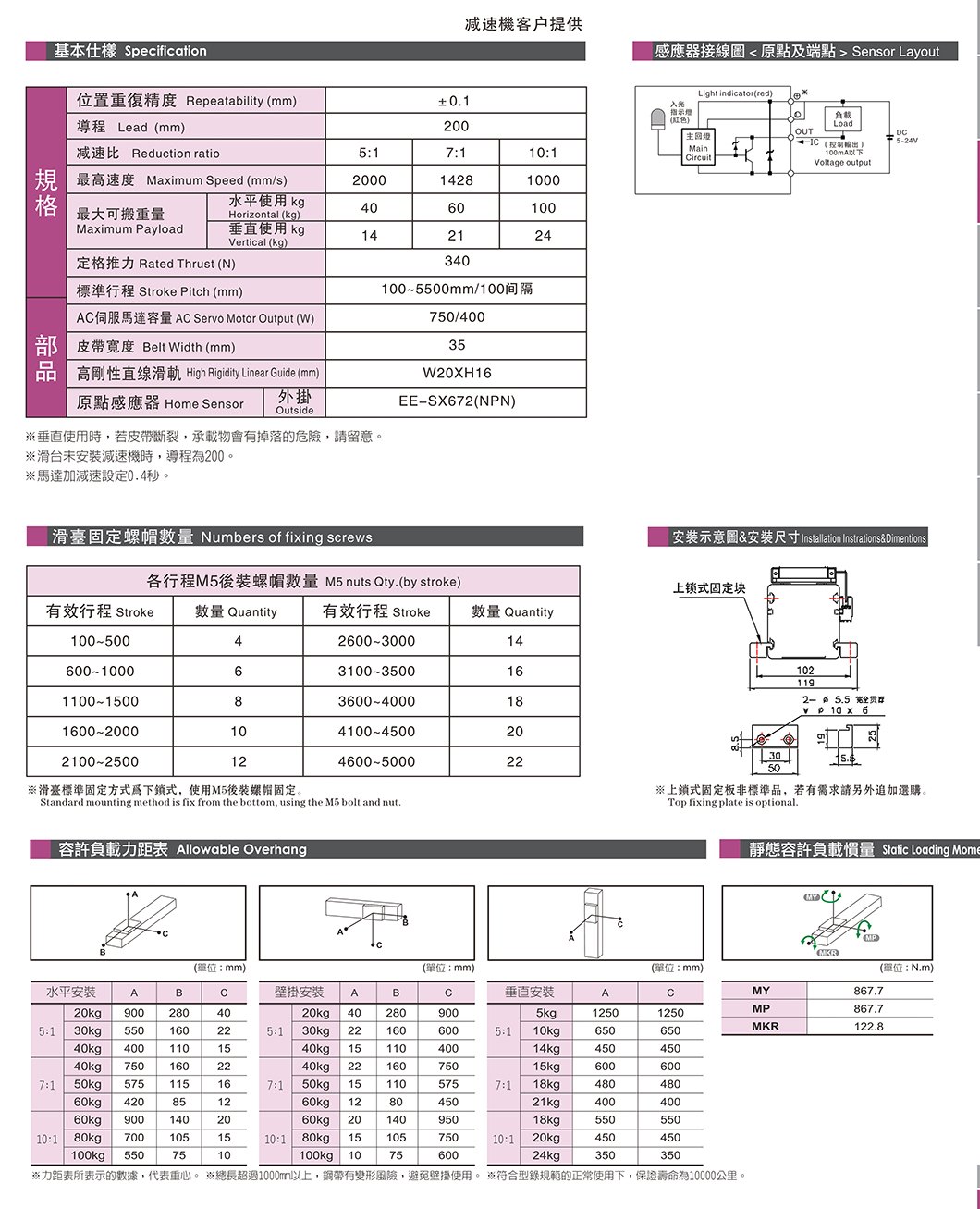 NM80 欧规皮带滑台 规格图