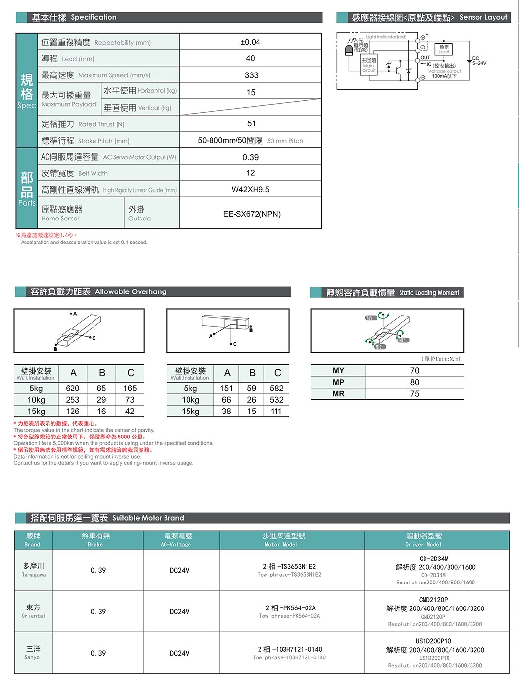 NT65 无尘皮带滑台 规格图