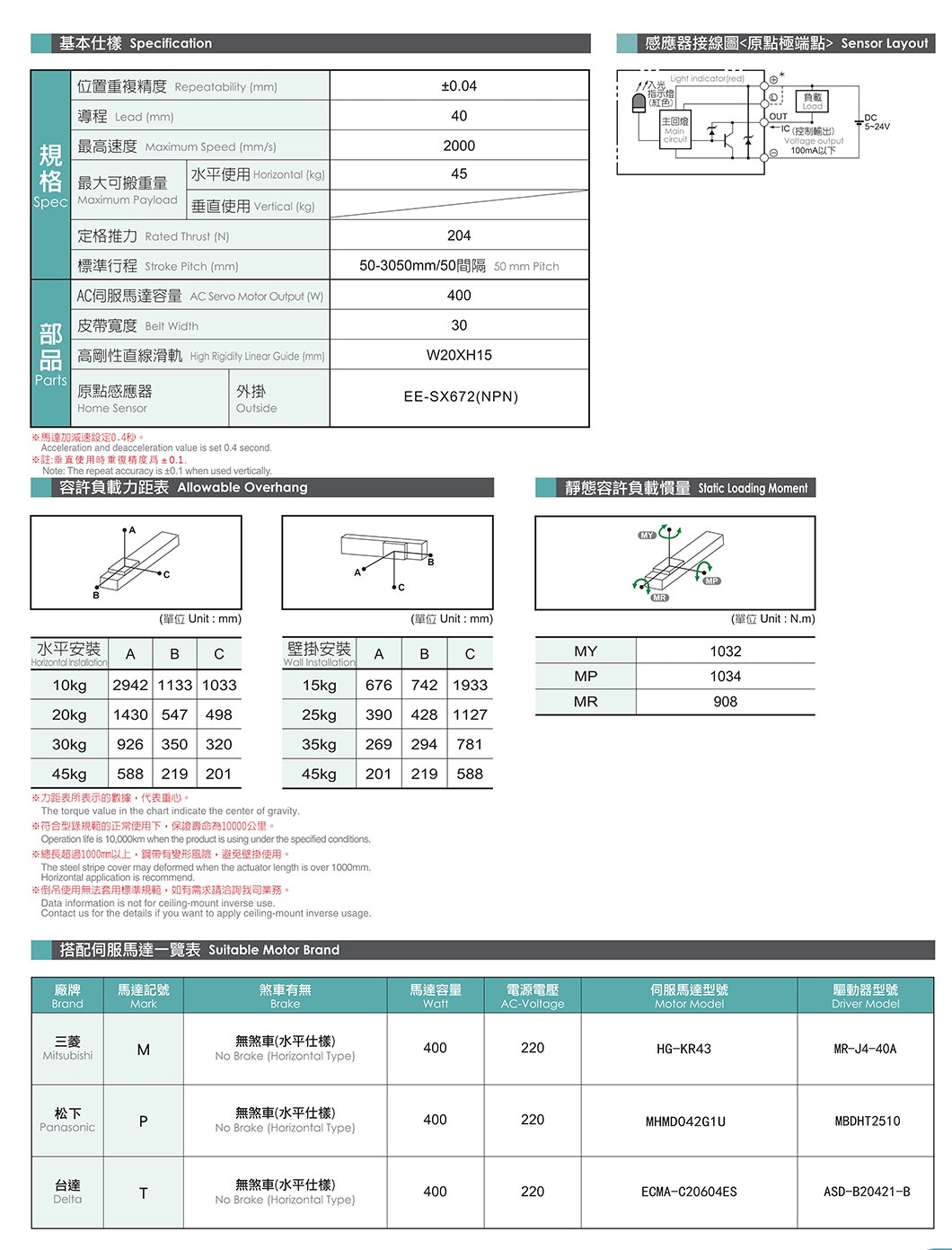 NT170 无尘皮带滑台 规格图