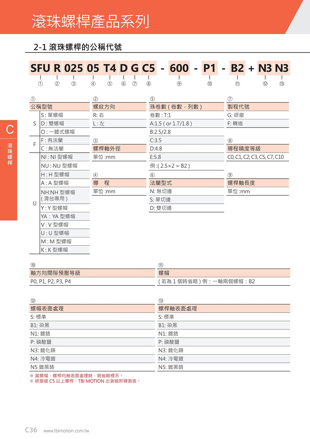 SFA系列 滚珠丝杆｜2 规格图