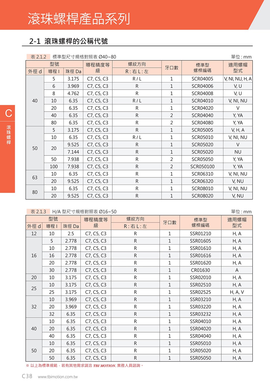 SFA系列 滚珠丝杆｜2 规格图