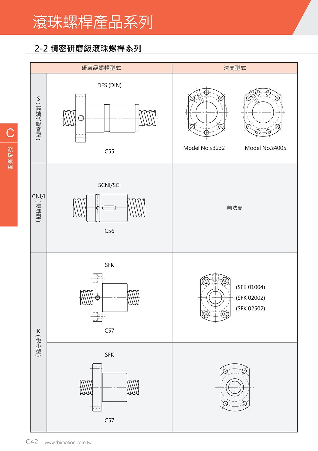 SFA系列 滚珠丝杆｜2 规格图