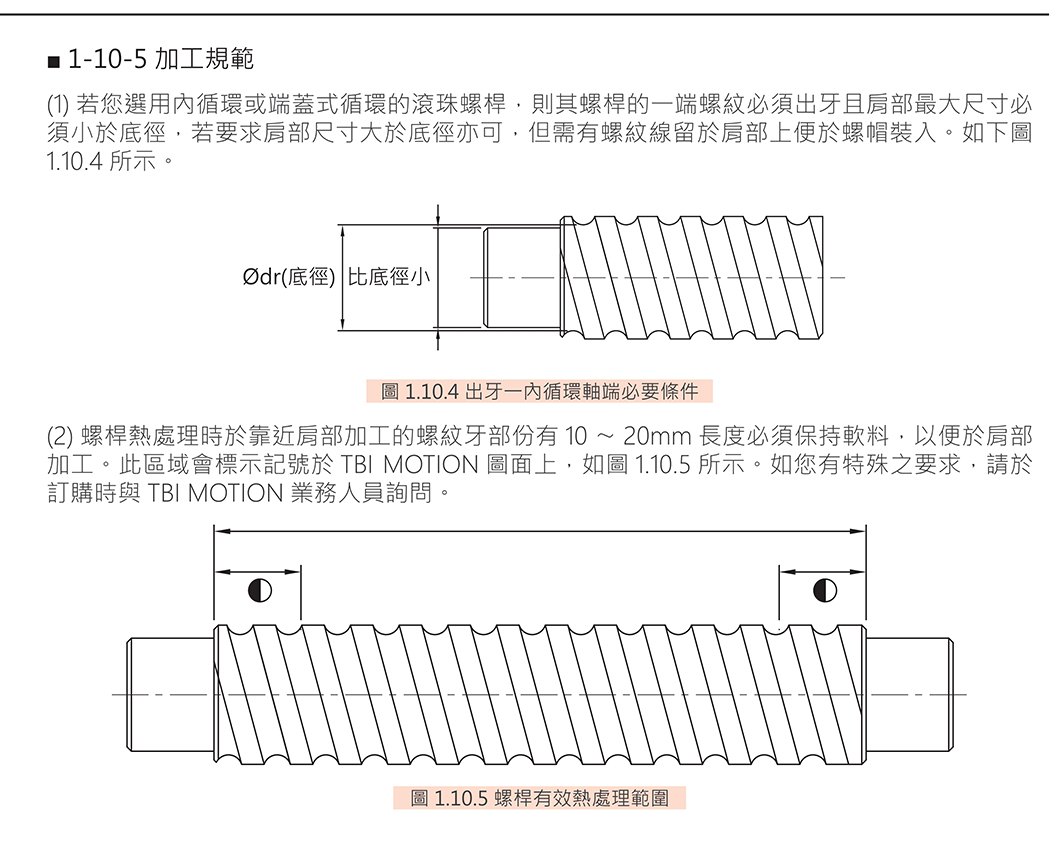 SFNU系列 滚珠丝杆｜2 规格图