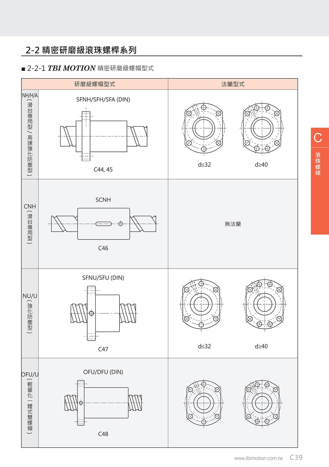 SFNU系列 滚珠丝杆｜2 规格图