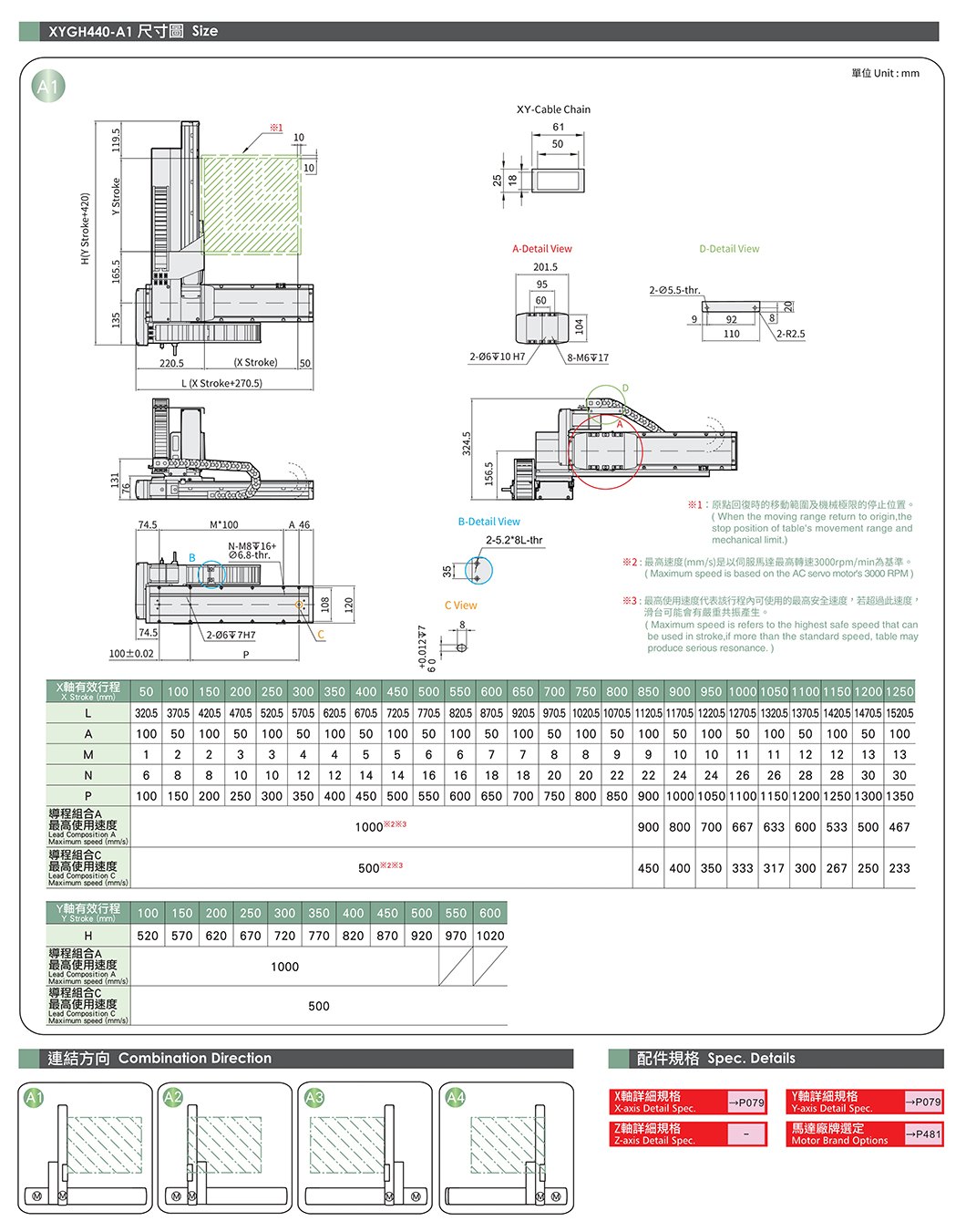 XYGH440-A 轨道内嵌型机械手 规格图